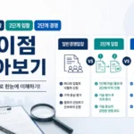 계약방식비교