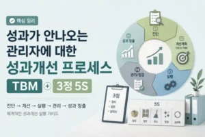 성과가 안나오는 관리자에 대한 성과개선 프로세스